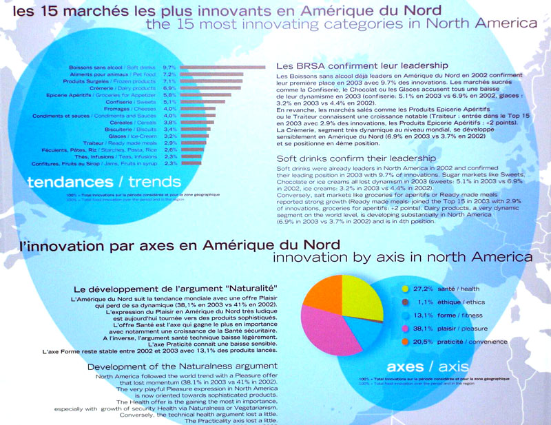 les marches americains innovants SIAL 2004