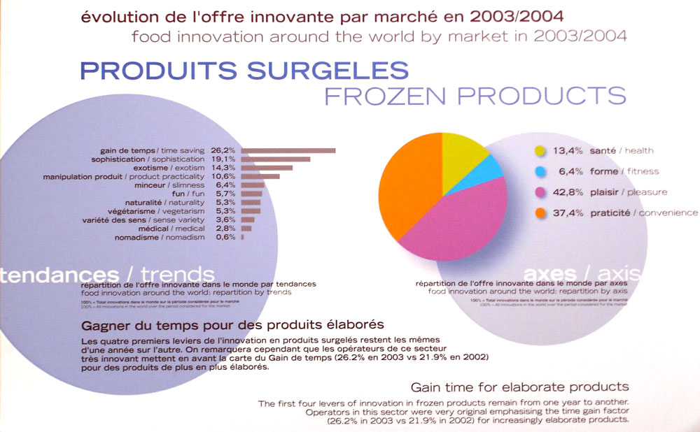 innovation en surgeles SIAL 2004